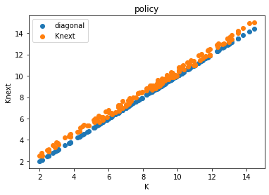 <Figure size 432x288 with 1 Axes>