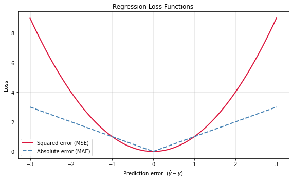 <Figure size 576x360 with 1 Axes>