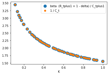 <Figure size 432x288 with 1 Axes>