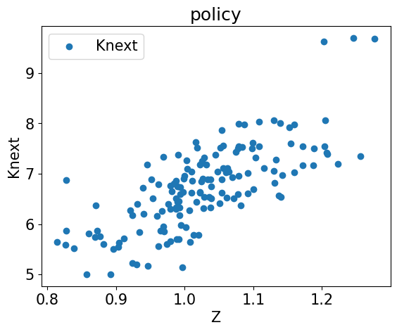 <Figure size 640x480 with 1 Axes>