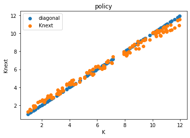 <Figure size 432x288 with 1 Axes>