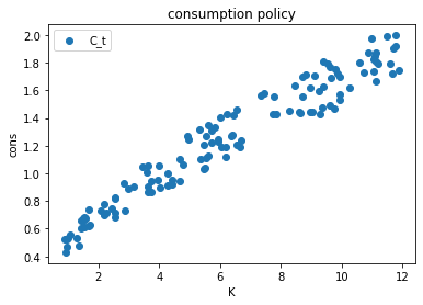 <Figure size 432x288 with 1 Axes>
