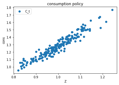 <Figure size 432x288 with 1 Axes>
