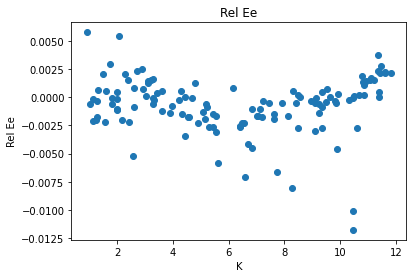 <Figure size 432x288 with 1 Axes>