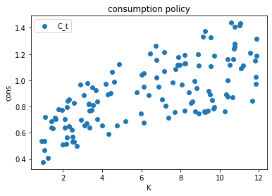 <Figure size 432x288 with 1 Axes>