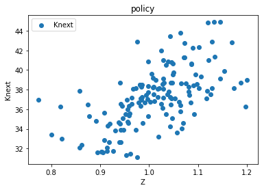 <Figure size 432x288 with 1 Axes>