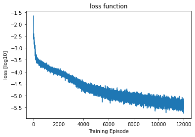 <Figure size 432x288 with 1 Axes>