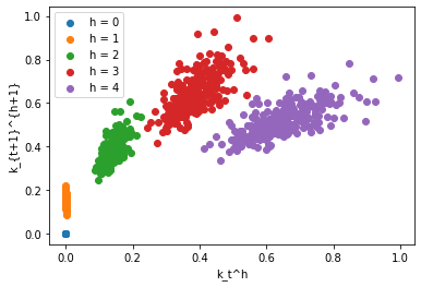 <Figure size 432x288 with 1 Axes>