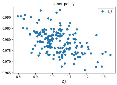 <Figure size 432x288 with 1 Axes>