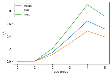 <Figure size 432x288 with 1 Axes>