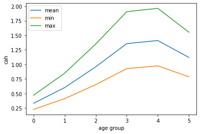 <Figure size 432x288 with 1 Axes>