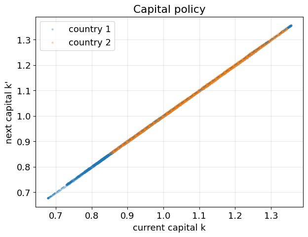 <Figure size 700x500 with 1 Axes>