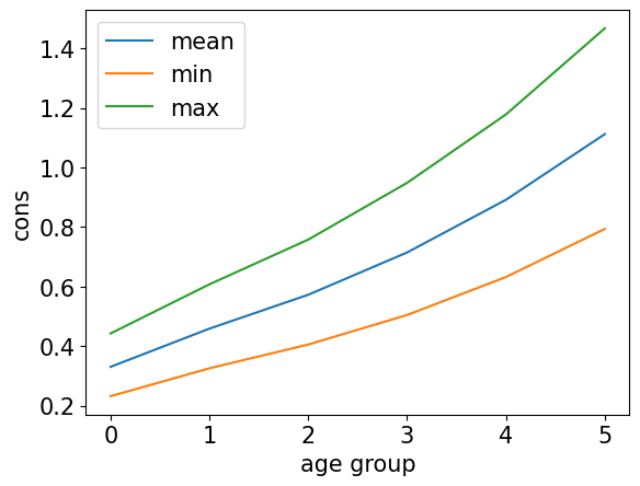 <Figure size 640x480 with 1 Axes>
