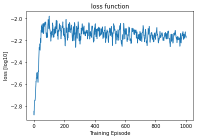 <Figure size 432x288 with 1 Axes>
