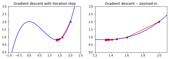 <Figure size 720x216 with 2 Axes>