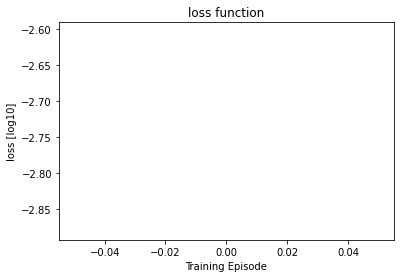 <Figure size 432x288 with 1 Axes>