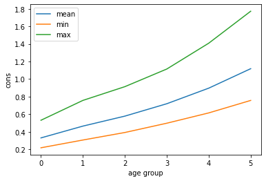 <Figure size 432x288 with 1 Axes>