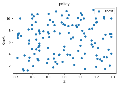 <Figure size 432x288 with 1 Axes>