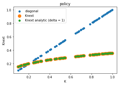 <Figure size 432x288 with 1 Axes>
