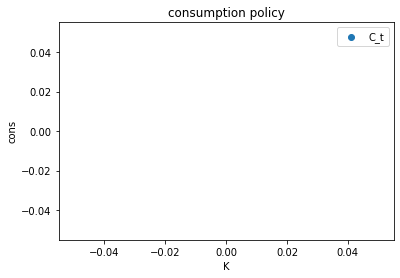 <Figure size 432x288 with 1 Axes>