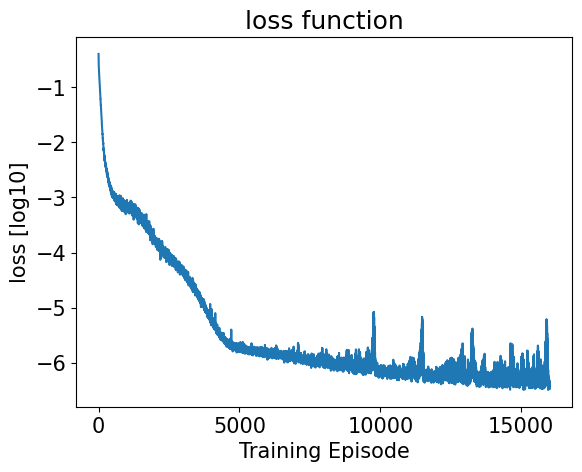 <Figure size 640x480 with 1 Axes>