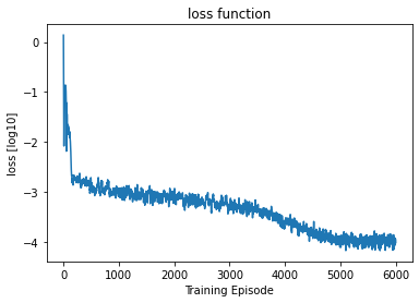 <Figure size 432x288 with 1 Axes>
