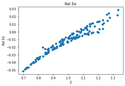 <Figure size 432x288 with 1 Axes>