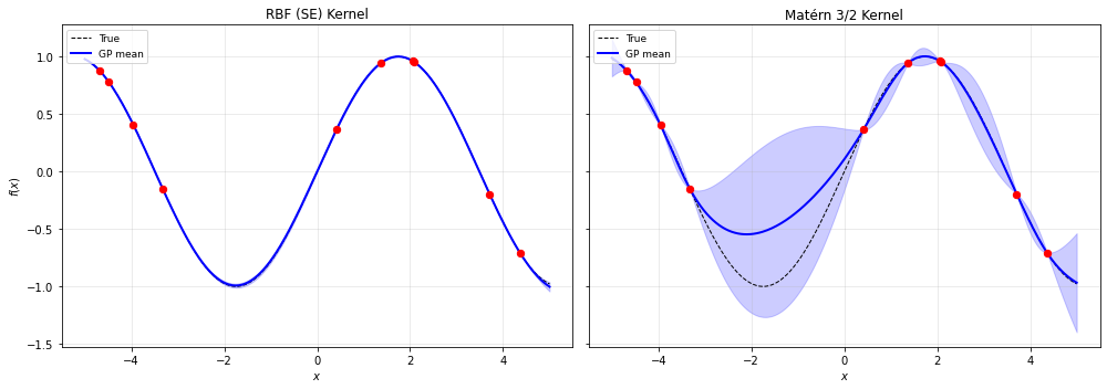 <Figure size 1008x360 with 2 Axes>
