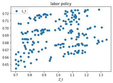 <Figure size 432x288 with 1 Axes>