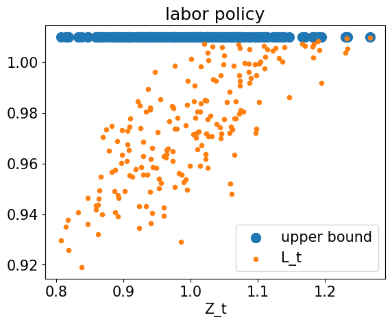 <Figure size 640x480 with 1 Axes>