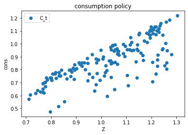 <Figure size 432x288 with 1 Axes>