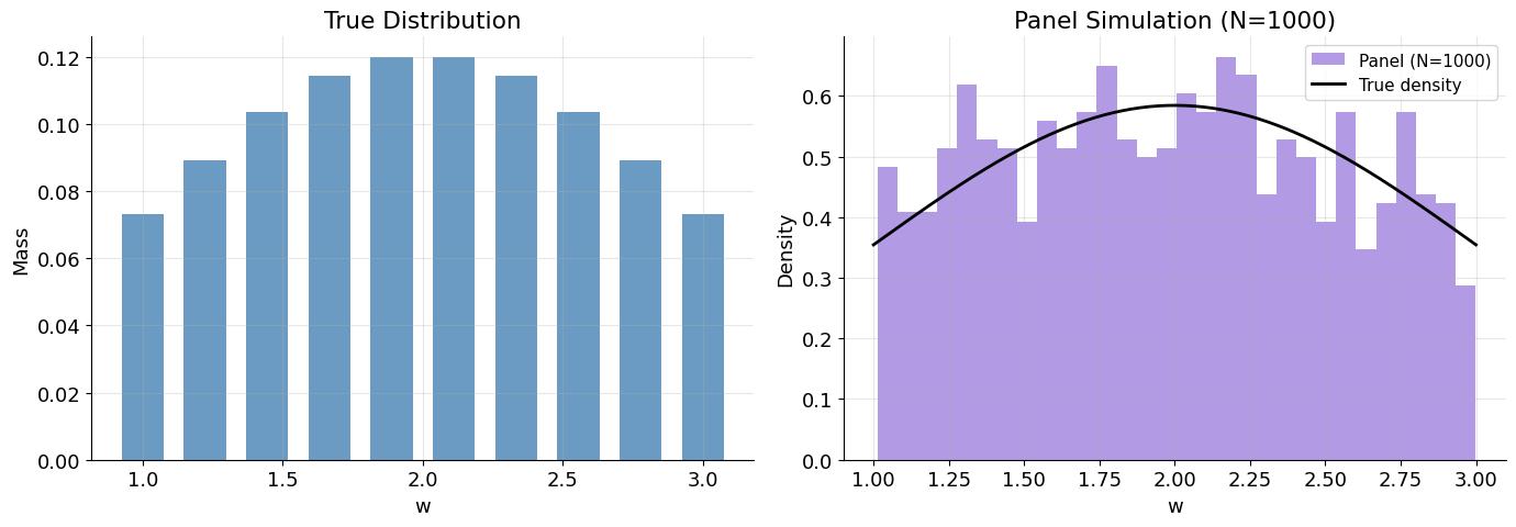 <Figure size 1400x500 with 2 Axes>