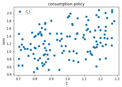 <Figure size 432x288 with 1 Axes>