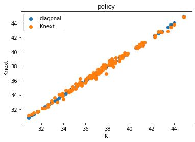 <Figure size 432x288 with 1 Axes>
