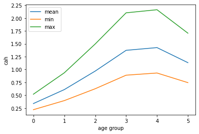 <Figure size 432x288 with 1 Axes>