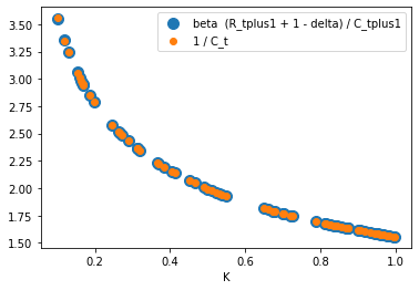 <Figure size 432x288 with 1 Axes>