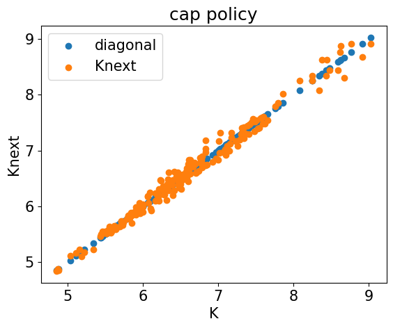 <Figure size 640x480 with 1 Axes>