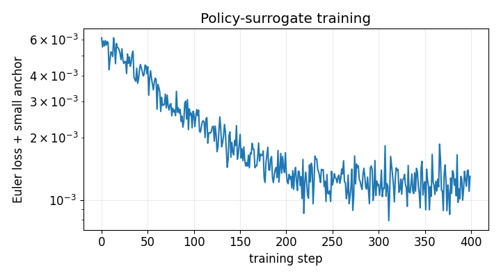 Image produced in Jupyter