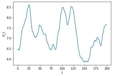 <Figure size 432x288 with 1 Axes>