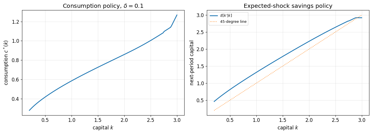 <Figure size 1300x480 with 2 Axes>