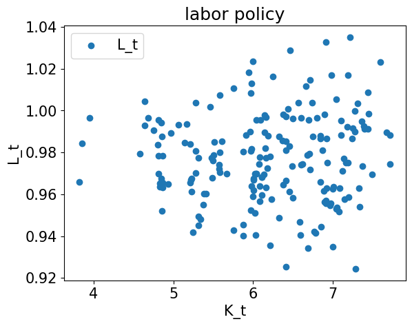 <Figure size 640x480 with 1 Axes>