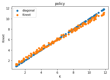 <Figure size 432x288 with 1 Axes>