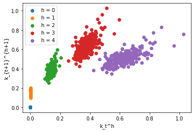 <Figure size 432x288 with 1 Axes>