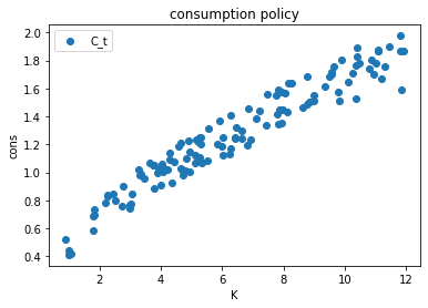 <Figure size 432x288 with 1 Axes>