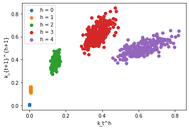 <Figure size 432x288 with 1 Axes>