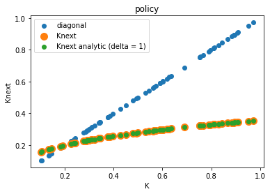 <Figure size 432x288 with 1 Axes>