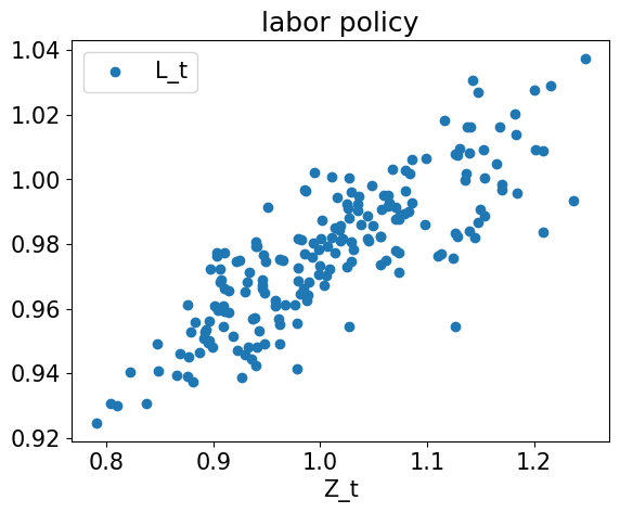 <Figure size 640x480 with 1 Axes>