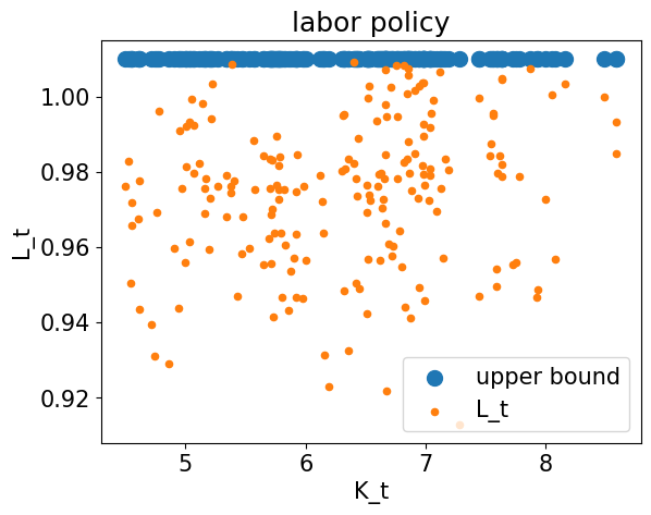 <Figure size 640x480 with 1 Axes>