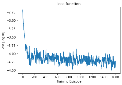 <Figure size 432x288 with 1 Axes>