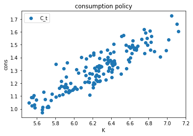 <Figure size 432x288 with 1 Axes>